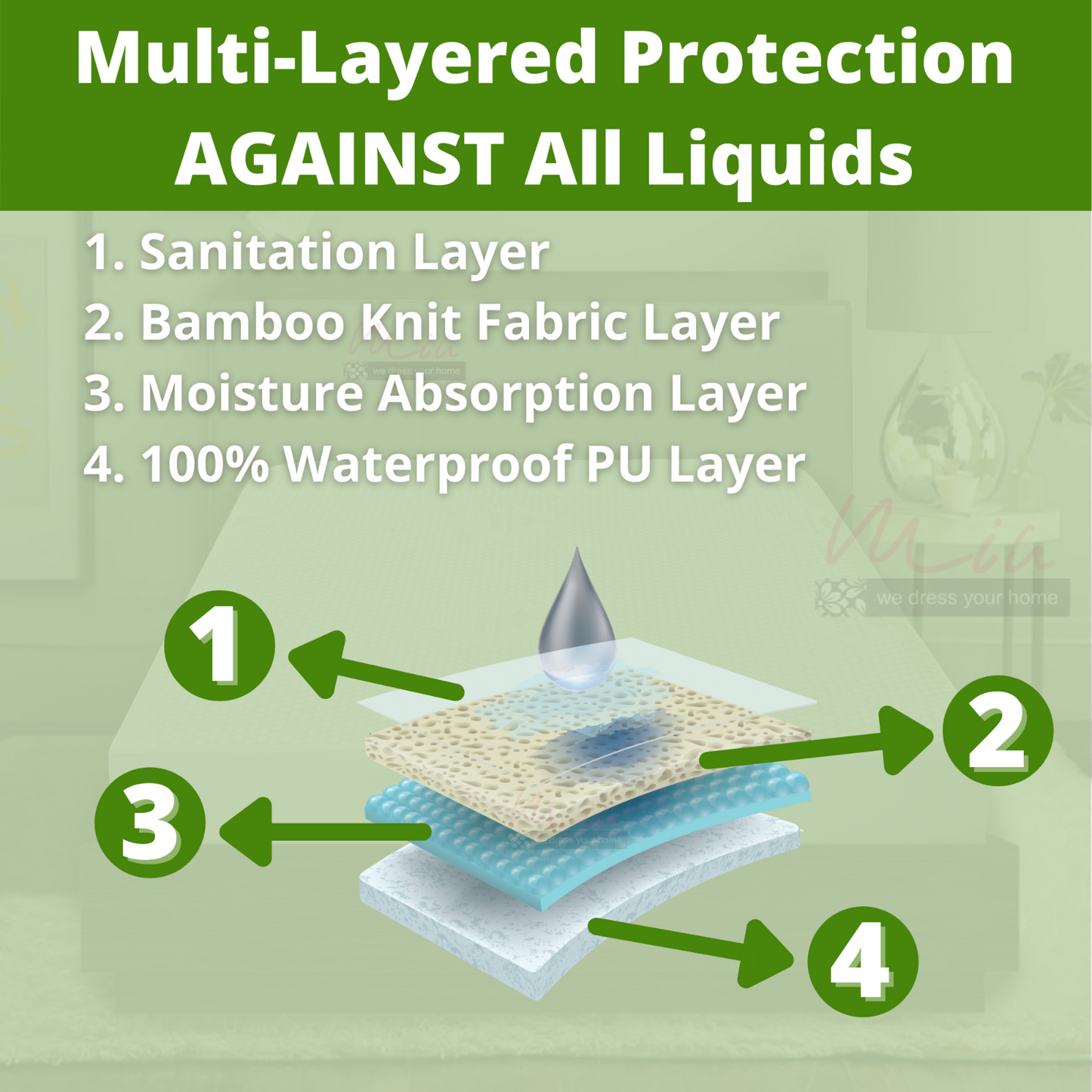 Waterproof Bamboo Mattress Protector